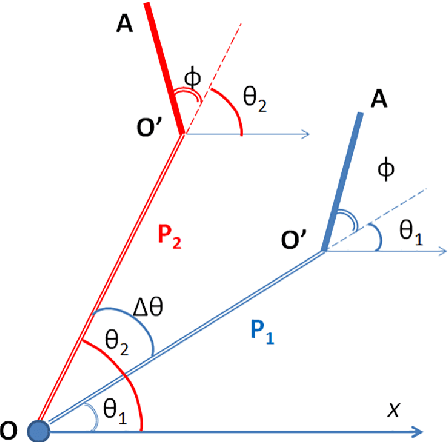 Figure 4 for cMinMax: A Fast Algorithm to Find the Corners of an N-dimensional Convex Polytope