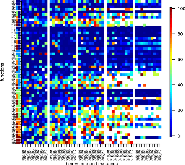 Figure 2 for Surrogate-Assisted Partial Order-based Evolutionary Optimisation