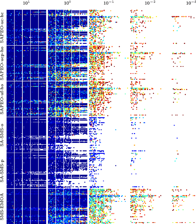 Figure 3 for Surrogate-Assisted Partial Order-based Evolutionary Optimisation