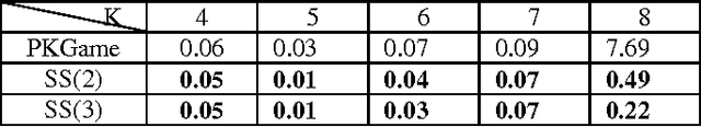 Figure 2 for A Novel Strategy Selection Method for Multi-Objective Clustering Algorithms Using Game Theory