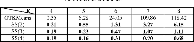 Figure 4 for A Novel Strategy Selection Method for Multi-Objective Clustering Algorithms Using Game Theory