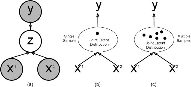 Figure 1 for MVLoc: Multimodal Variational Geometry-Aware Learning for Visual Localization