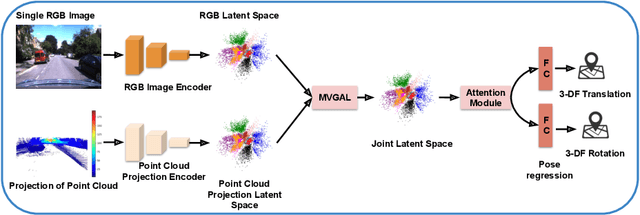 Figure 3 for MVLoc: Multimodal Variational Geometry-Aware Learning for Visual Localization