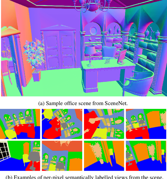 Figure 3 for SceneNet: Understanding Real World Indoor Scenes With Synthetic Data