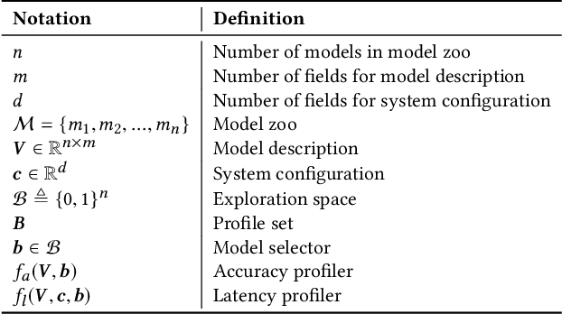 Figure 2 for HOLMES: Health OnLine Model Ensemble Serving for Deep Learning Models in Intensive Care Units