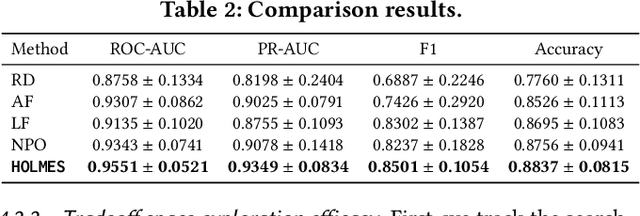Figure 4 for HOLMES: Health OnLine Model Ensemble Serving for Deep Learning Models in Intensive Care Units