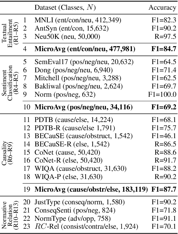Figure 3 for Classifying Argumentative Relations Using Logical Mechanisms and Argumentation Schemes