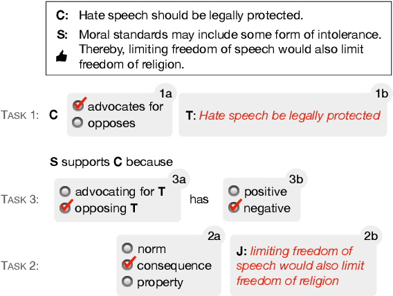 Figure 2 for Classifying Argumentative Relations Using Logical Mechanisms and Argumentation Schemes