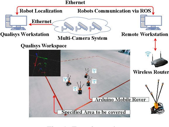Figure 1 for Distributed Event- and Self-Triggered Coverage Control with Speed Constrained Unicycle Robots