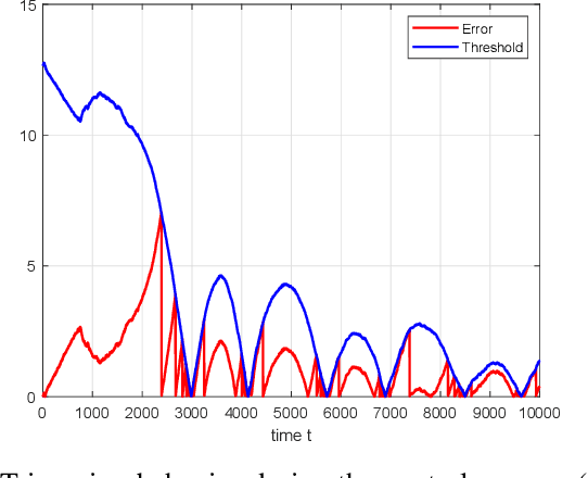 Figure 3 for Distributed Event- and Self-Triggered Coverage Control with Speed Constrained Unicycle Robots