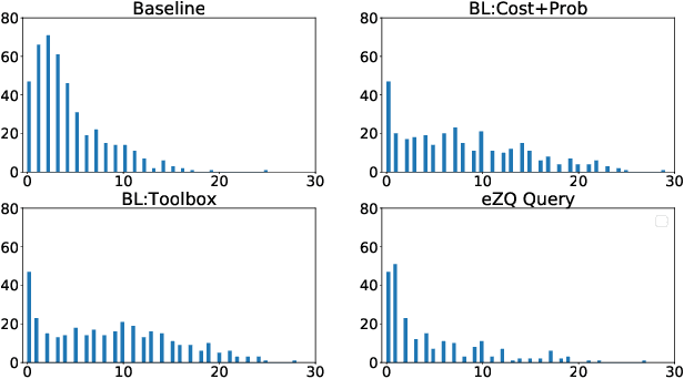 Figure 4 for Expected Value of Communication for Planning in Ad Hoc Teamwork