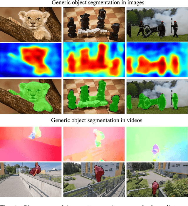 Figure 1 for Pixel Objectness: Learning to Segment Generic Objects Automatically in Images and Videos