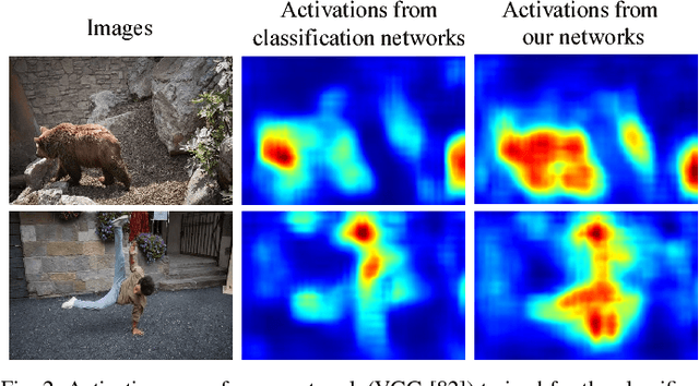 Figure 3 for Pixel Objectness: Learning to Segment Generic Objects Automatically in Images and Videos
