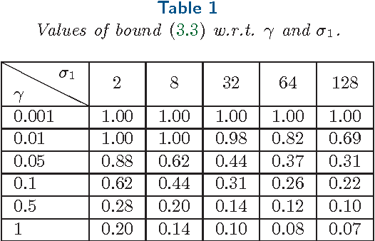Figure 2 for Processing stationary noise: model and parameter selection in variational methods