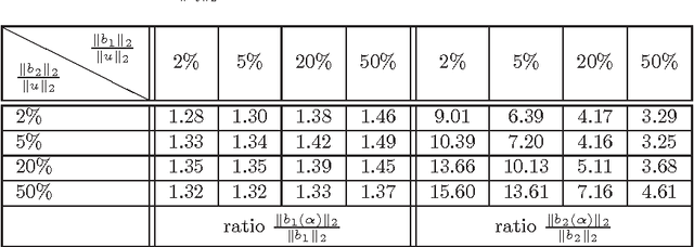 Figure 4 for Processing stationary noise: model and parameter selection in variational methods