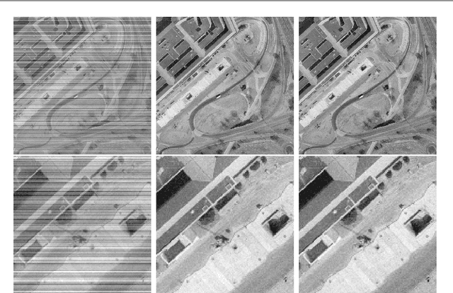 Figure 1 for Processing stationary noise: model and parameter selection in variational methods