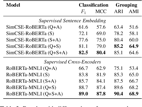 Figure 4 for Answer Consolidation: Formulation and Benchmarking