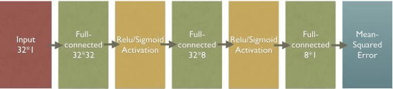 Figure 2 for Benchmarking Machine Learning: How Fast Can Your Algorithms Go?