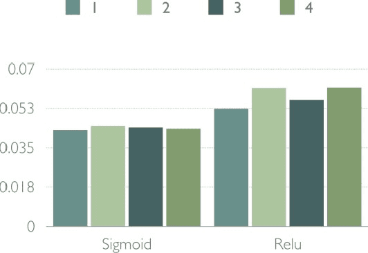 Figure 4 for Benchmarking Machine Learning: How Fast Can Your Algorithms Go?