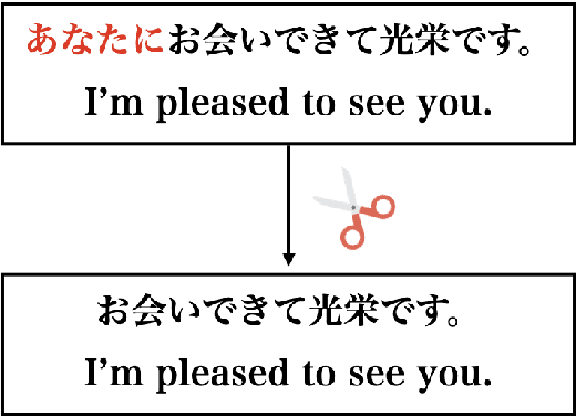 Figure 1 for Zero-pronoun Data Augmentation for Japanese-to-English Translation