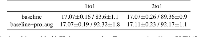 Figure 4 for Zero-pronoun Data Augmentation for Japanese-to-English Translation