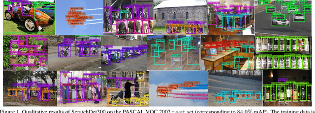 Figure 1 for ScratchDet:Exploring to Train Single-Shot Object Detectors from Scratch