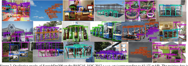 Figure 2 for ScratchDet:Exploring to Train Single-Shot Object Detectors from Scratch