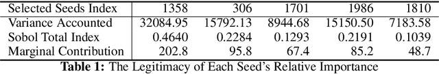 Figure 2 for Explain Influence Maximization with Sobol Indices