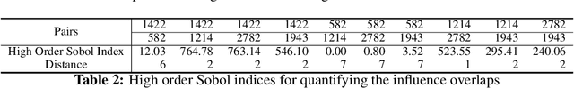 Figure 3 for Explain Influence Maximization with Sobol Indices