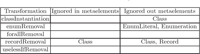 Figure 4 for Automatically Discovering Hidden Transformation Chaining Constraints