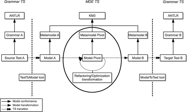 Figure 1 for Automatically Discovering Hidden Transformation Chaining Constraints