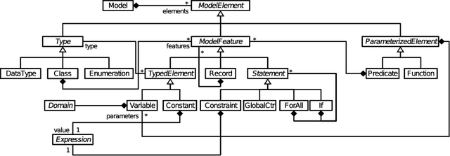 Figure 3 for Automatically Discovering Hidden Transformation Chaining Constraints
