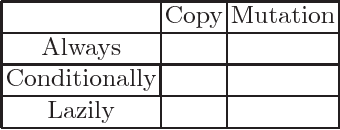 Figure 2 for Automatically Discovering Hidden Transformation Chaining Constraints