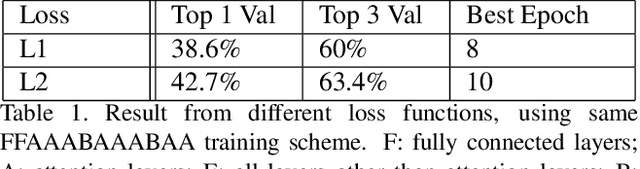 Figure 2 for Pay Attention to Convolution Filters: Towards Fast and Accurate Fine-Grained Transfer Learning