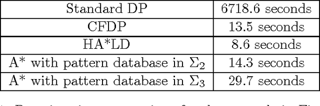 Figure 2 for The Generalized A* Architecture