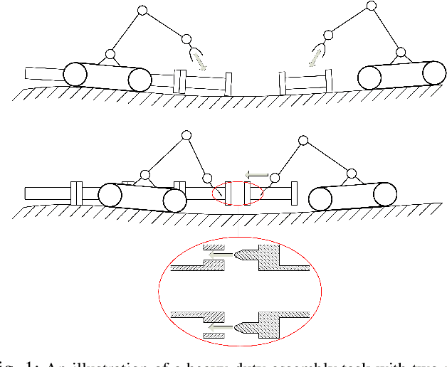 Figure 1 for Improving dual-arm assembly by master-slave compliance