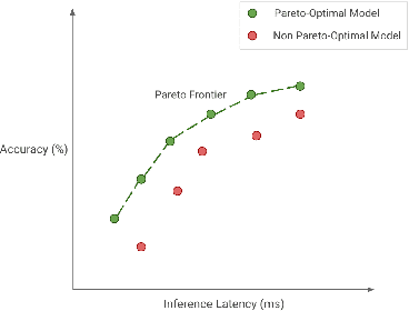 Figure 3 for Efficient Deep Learning: A Survey on Making Deep Learning Models Smaller, Faster, and Better