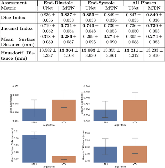 Figure 2 for Left Ventricle Segmentation and Quantification from Cardiac Cine MR Images via Multi-task Learning