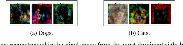 Figure 2 for Using Wavelets and Spectral Methods to Study Patterns in Image-Classification Datasets