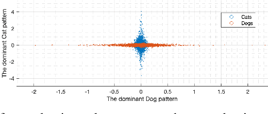 Figure 3 for Using Wavelets and Spectral Methods to Study Patterns in Image-Classification Datasets