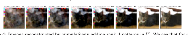 Figure 4 for Using Wavelets and Spectral Methods to Study Patterns in Image-Classification Datasets