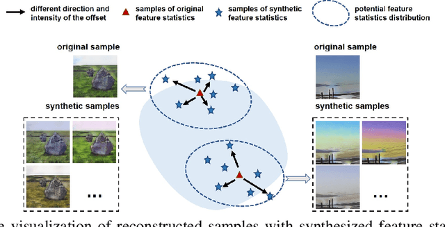 Figure 1 for Uncertainty Modeling for Out-of-Distribution Generalization