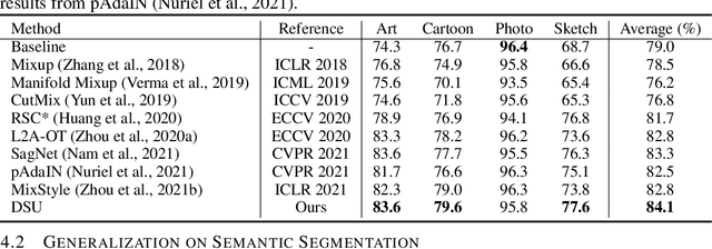Figure 2 for Uncertainty Modeling for Out-of-Distribution Generalization