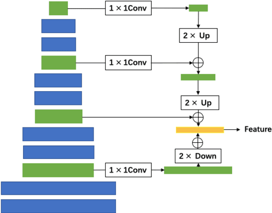 Figure 2 for M^3VSNet: Unsupervised Multi-metric Multi-view Stereo Network