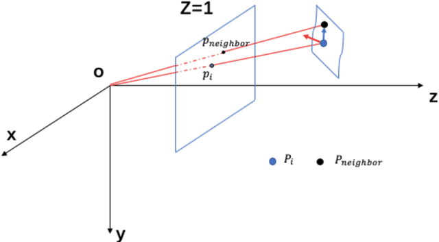 Figure 4 for M^3VSNet: Unsupervised Multi-metric Multi-view Stereo Network