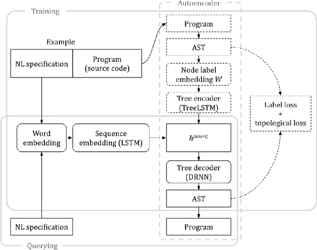 Figure 1 for Ain't Nobody Got Time For Coding: Structure-Aware Program Synthesis From Natural Language