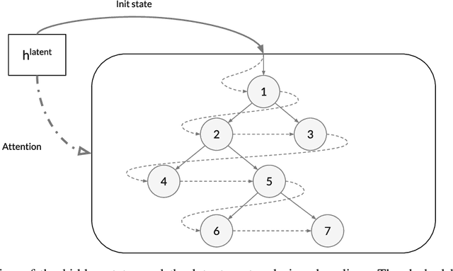 Figure 4 for Ain't Nobody Got Time For Coding: Structure-Aware Program Synthesis From Natural Language