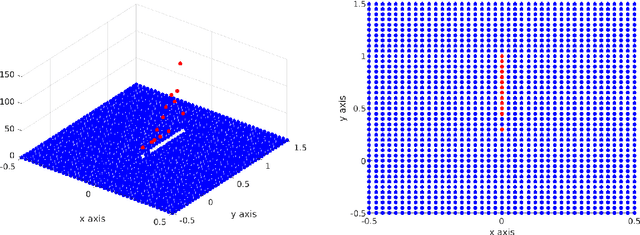 Figure 2 for Analysis of Kinetic Models for Label Switching and Stochastic Gradient Descent