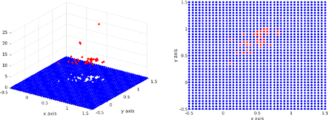 Figure 3 for Analysis of Kinetic Models for Label Switching and Stochastic Gradient Descent
