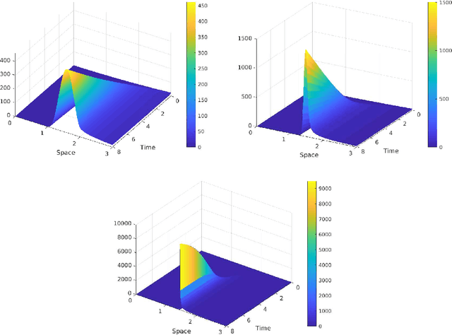 Figure 4 for Analysis of Kinetic Models for Label Switching and Stochastic Gradient Descent